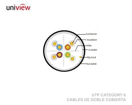 UTP CATEGORY 6 DOUBLE